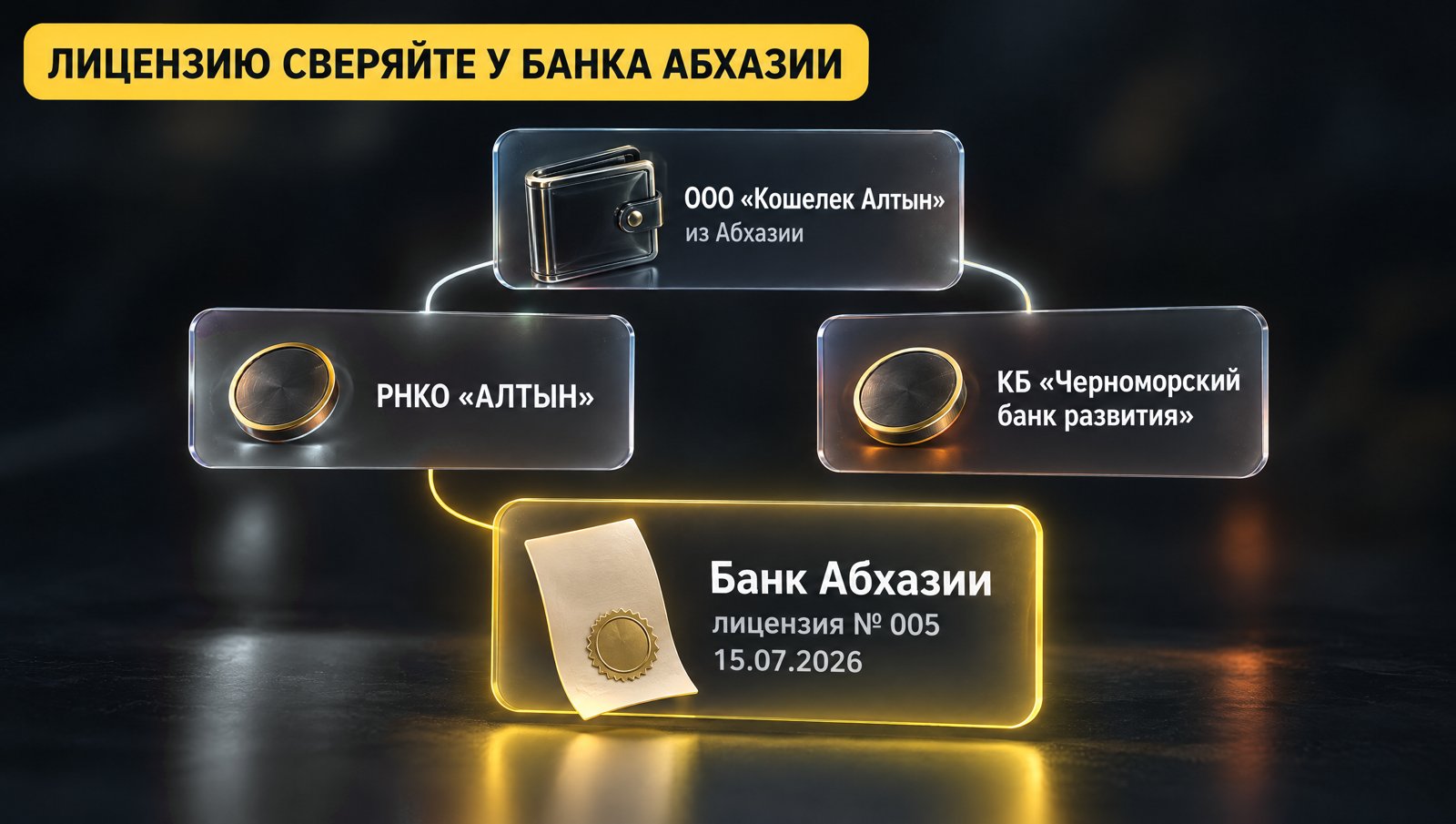Компания ведёт кошелёк, две организации проводят деньги, лицензия одной в карточке Банка Абхазии. Надпись: ЛИЦЕНЗИЮ СВЕРЯЙТЕ У БАНКА АБХАЗИИ