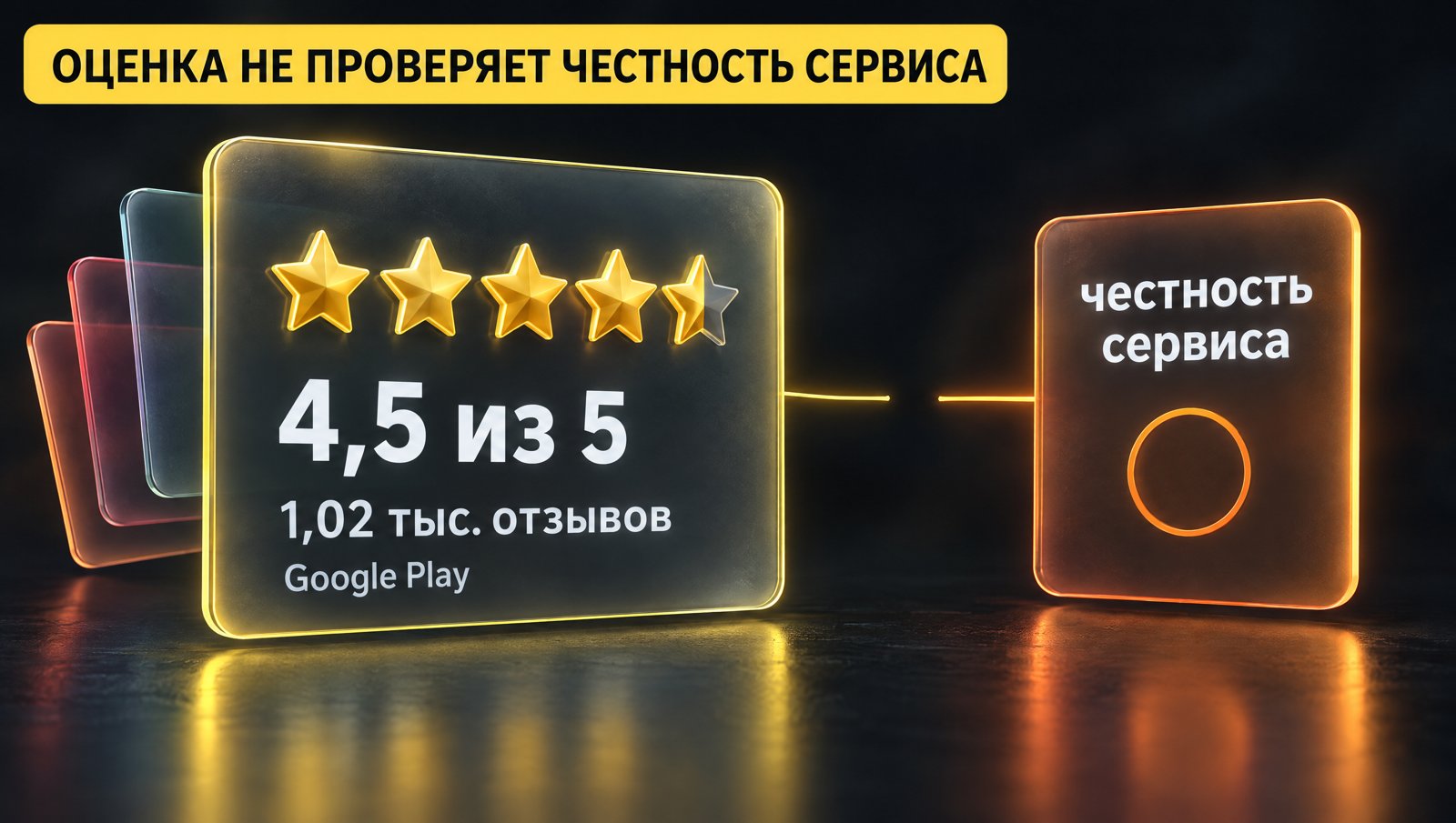 Карточка со звёздами и отзывами Google Play, линия к карточке честности сервиса оборвана. Надпись: Оценка не проверяет честность сервиса