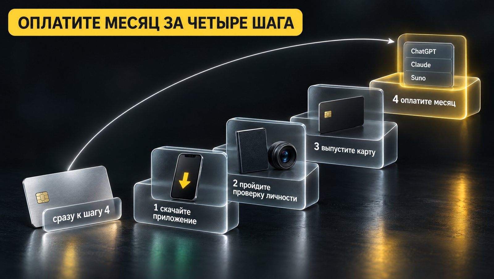 Стеклянная лестница из четырёх шагов от приложения до оплаты; с зарубежной картой — сразу к шагу 4. Надпись: Оплатите месяц за четыре шага